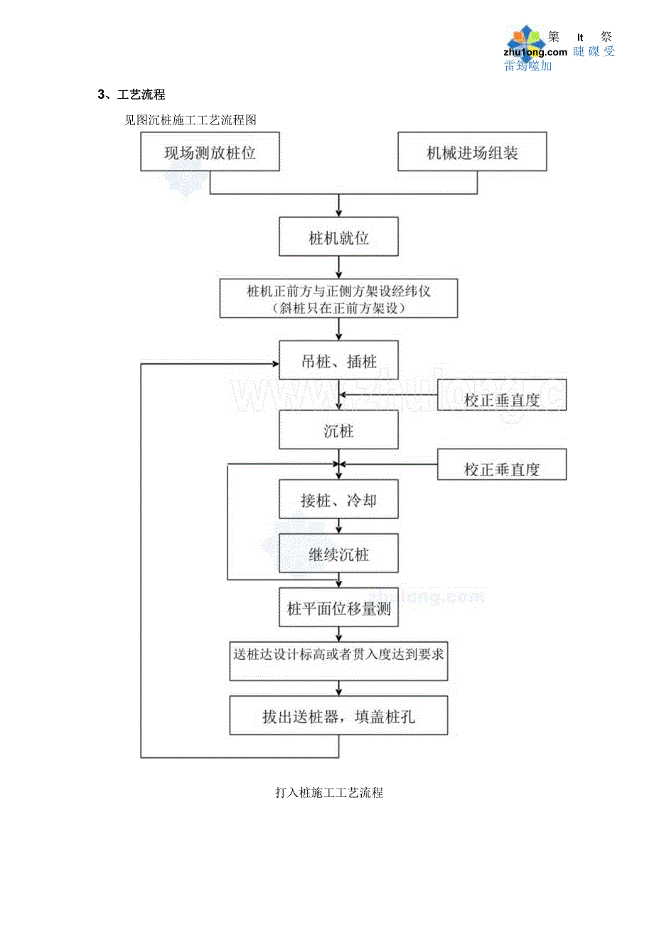 某高速phc管桩预制方桩施工技术方案secret.docx_第2页