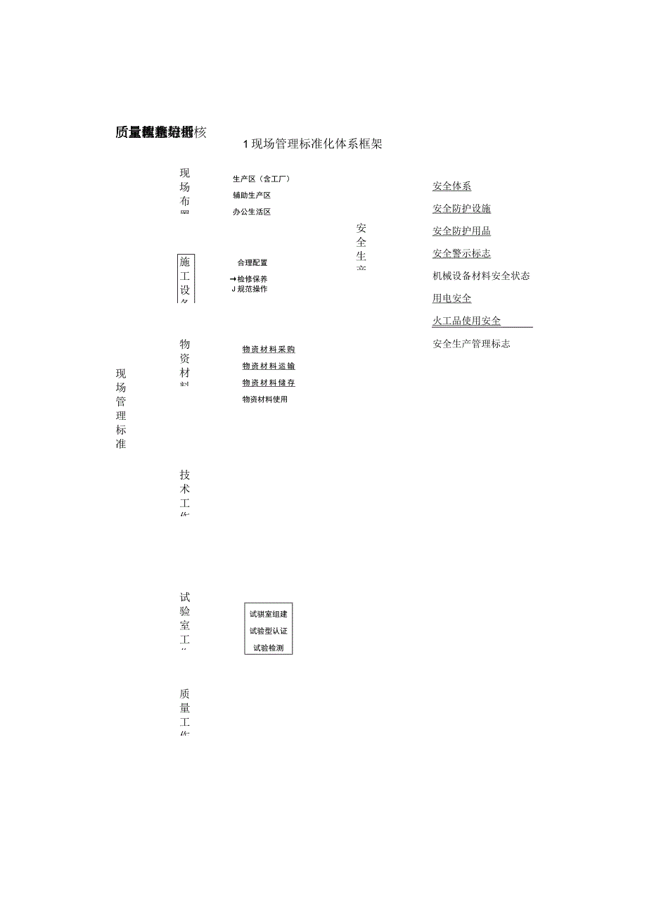 标准化项目部第三章.docx_第2页