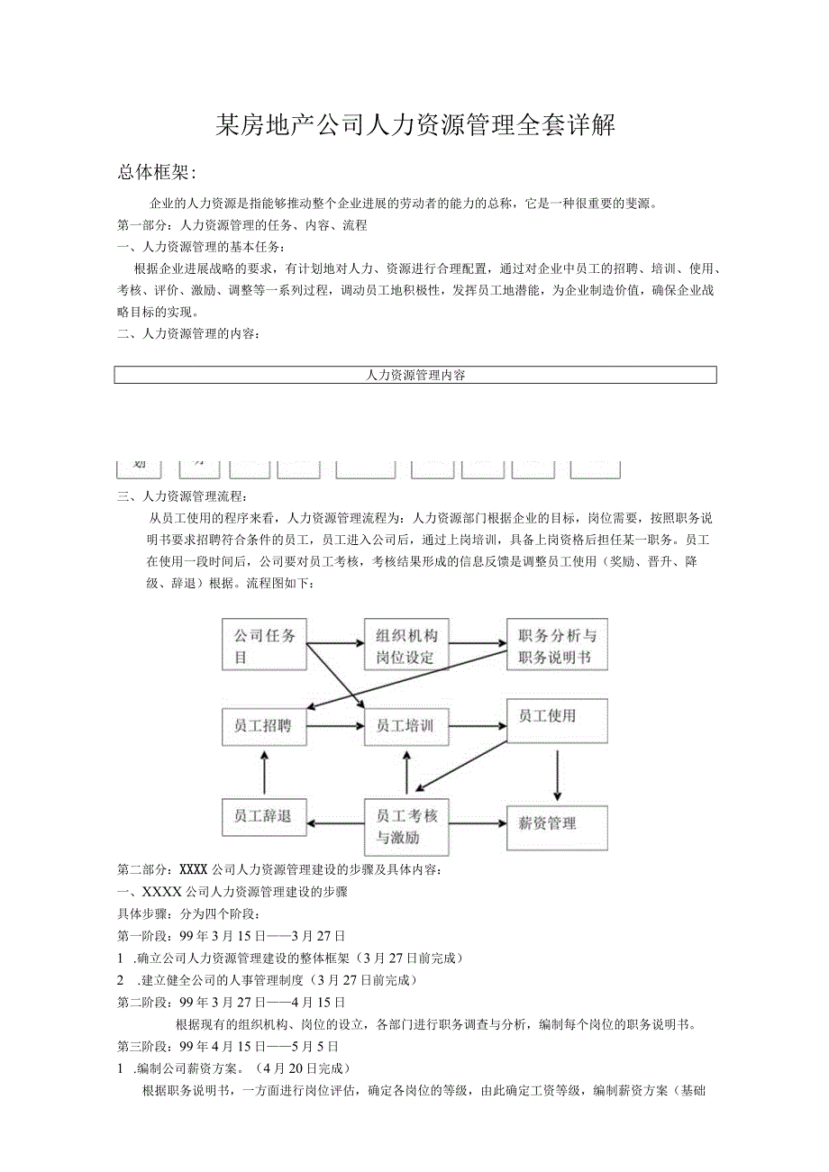 某房地产公司人力资源管理全套详解.docx_第1页