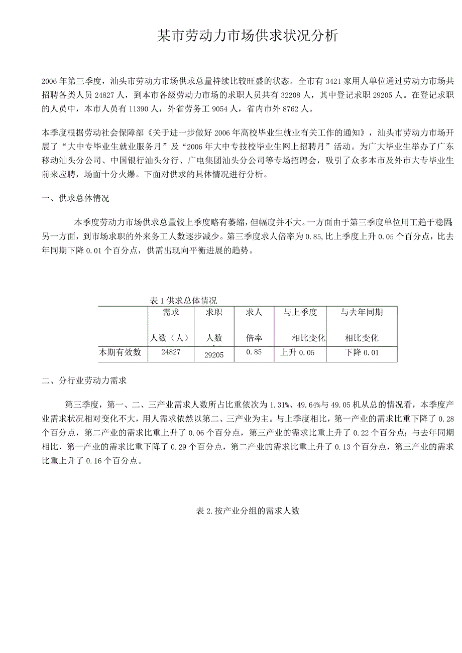 某市劳动力市场供求状况分析.docx_第1页