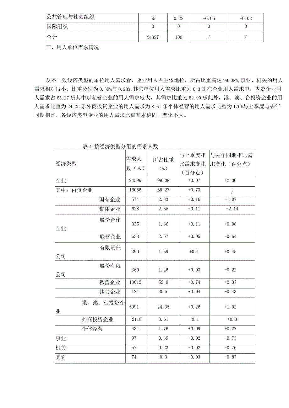 某市劳动力市场供求状况分析.docx_第3页