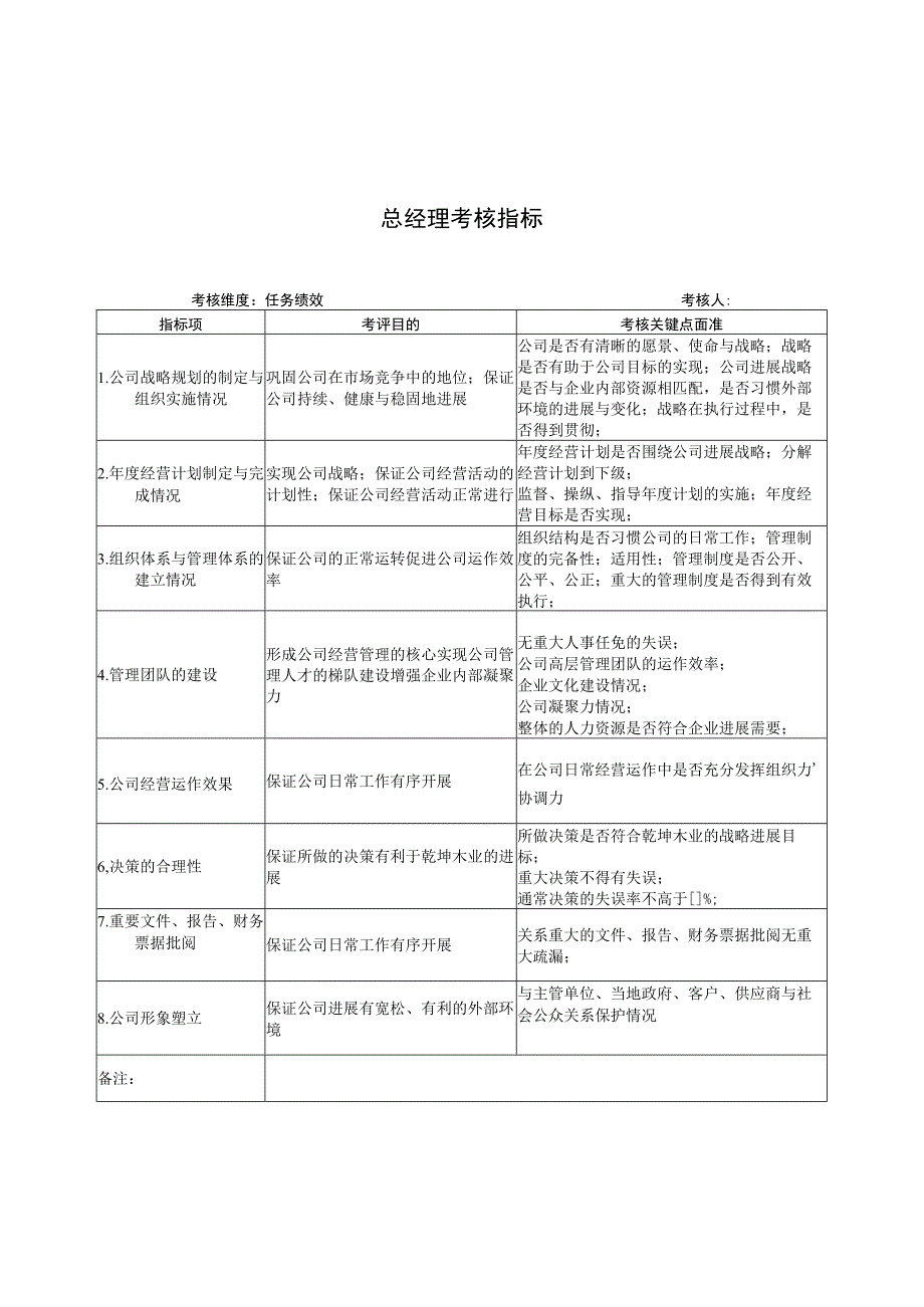 某木门厂家各岗位考核指标.docx_第2页