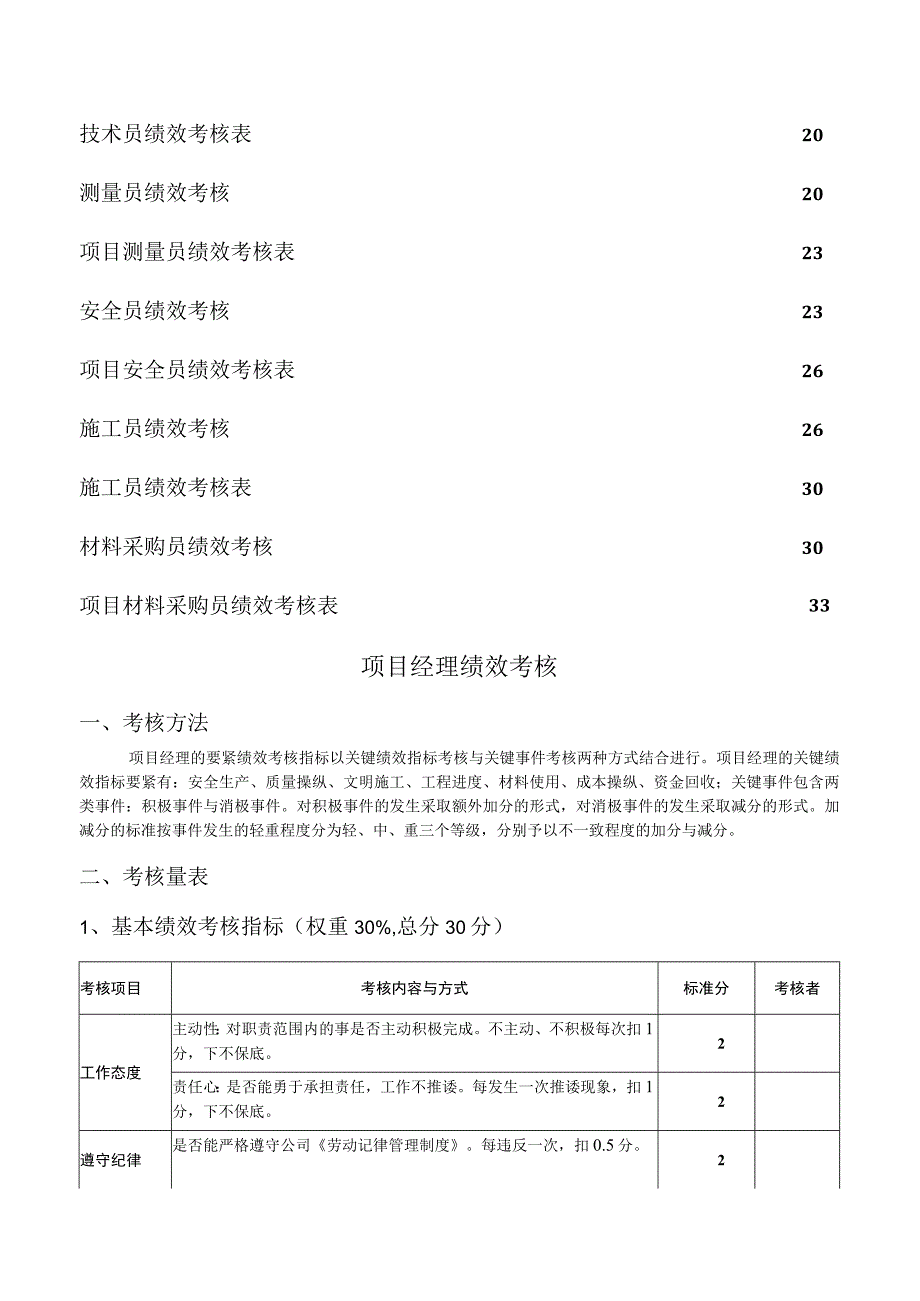 某集团公司项目部岗位绩效考核说明.docx_第2页