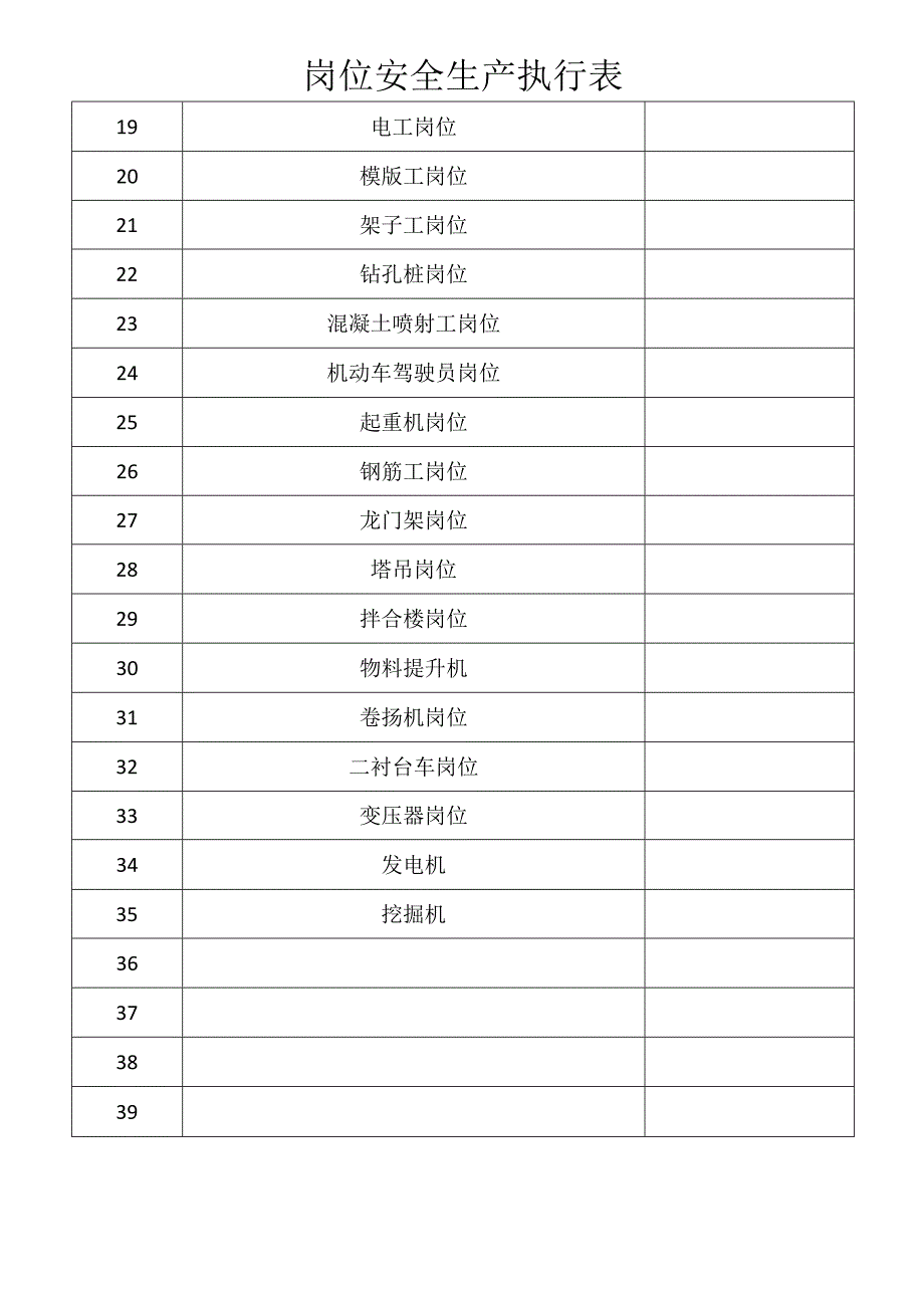 某集团岗位安全生产执行表.docx_第2页