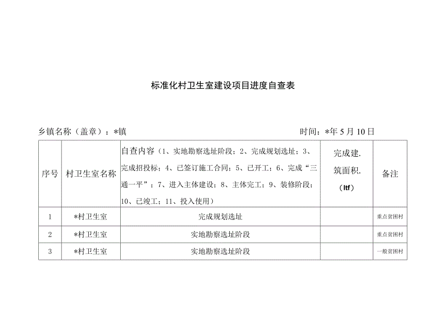 标准化村卫生室建设项目进度自查表.docx_第1页