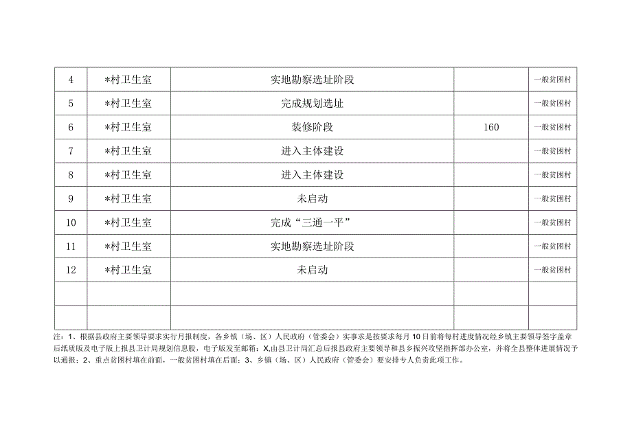 标准化村卫生室建设项目进度自查表.docx_第2页