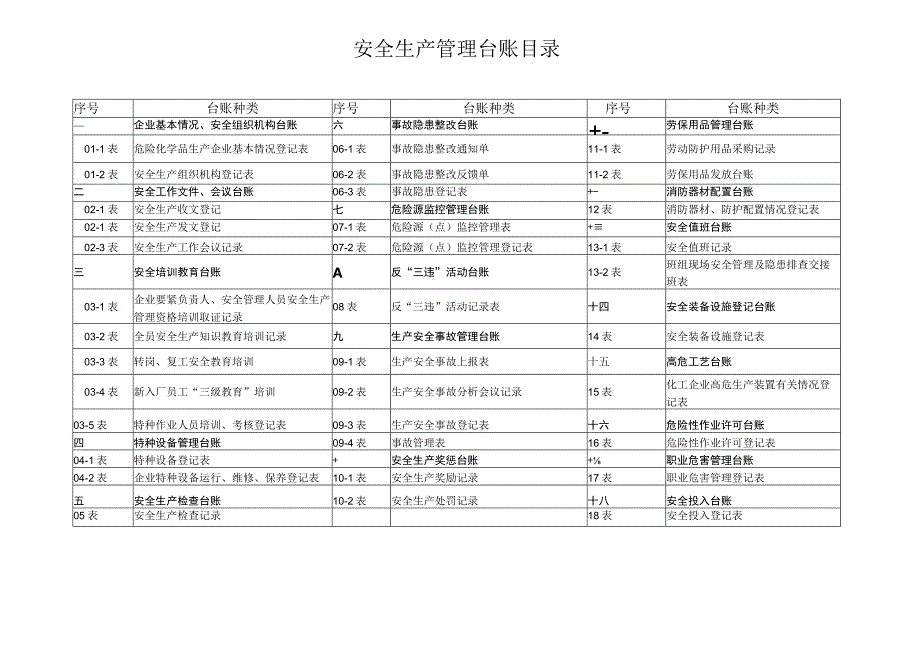 某建设集团安全生产管理台账.docx_第2页