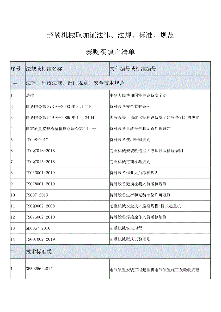 桥门式B级起重机械取(换)证法律法规标准规范目录购买添置清单.docx_第1页