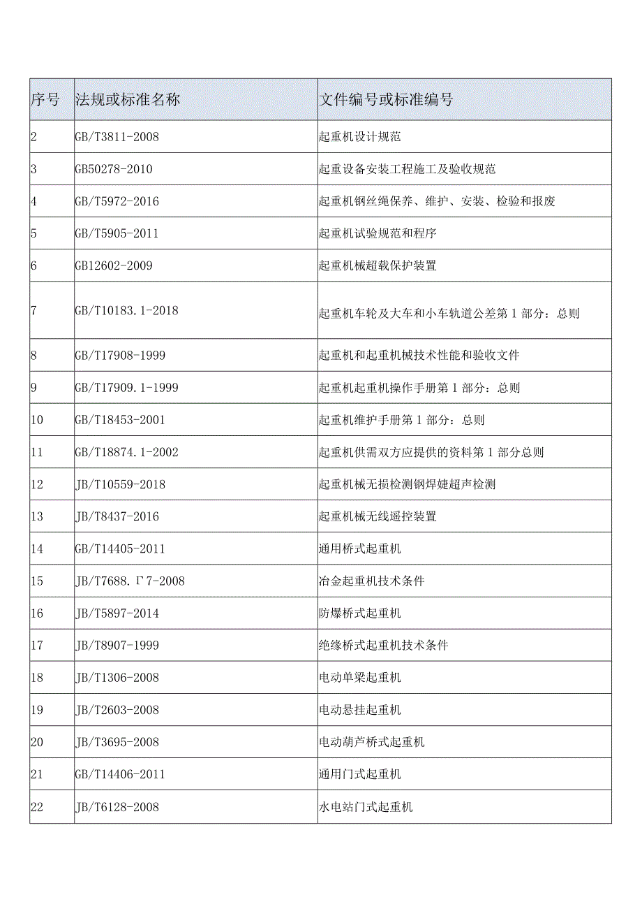 桥门式B级起重机械取(换)证法律法规标准规范目录购买添置清单.docx_第2页