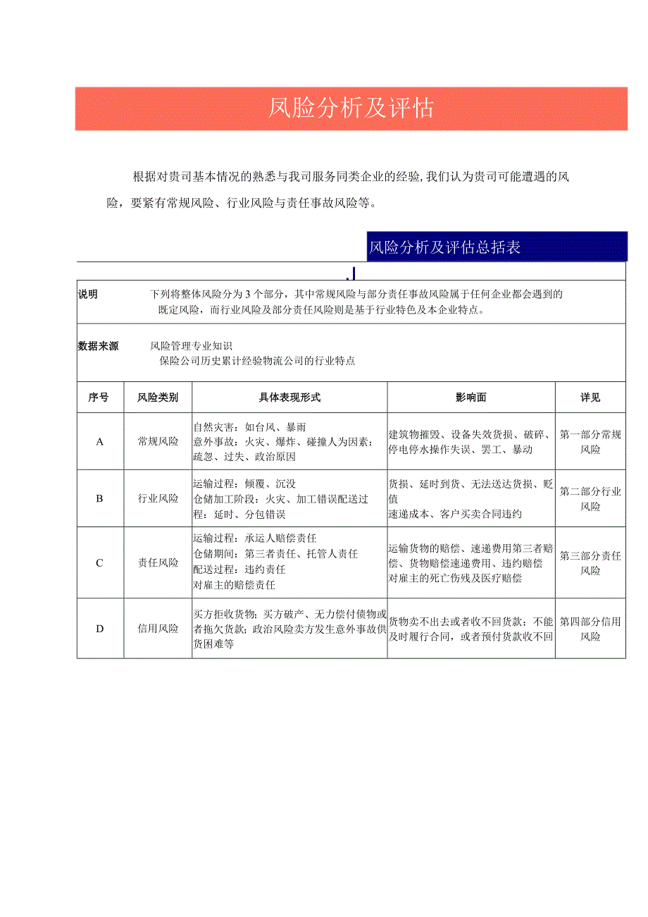 某公司物流保险建议书.docx_第3页