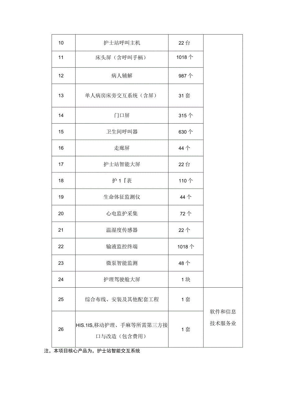 杭州市富阳区第一人民医院智慧病房项目(OCR)(1).docx_第3页