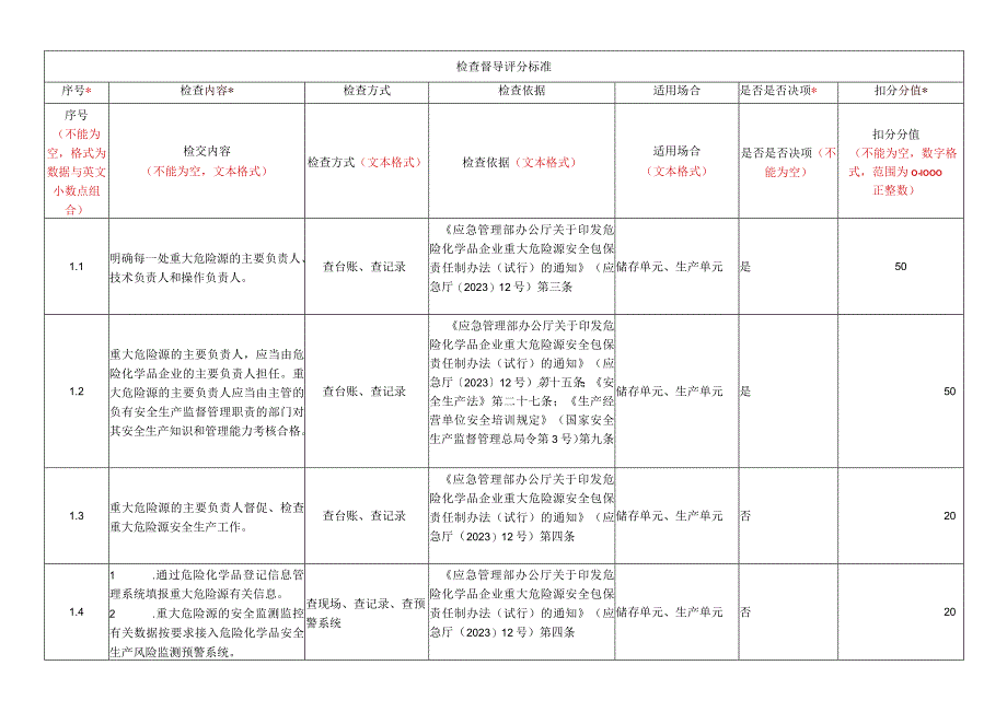 检查督导评分标准.docx_第1页