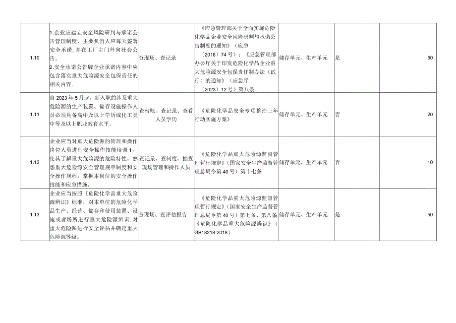 检查督导评分标准.docx_第3页