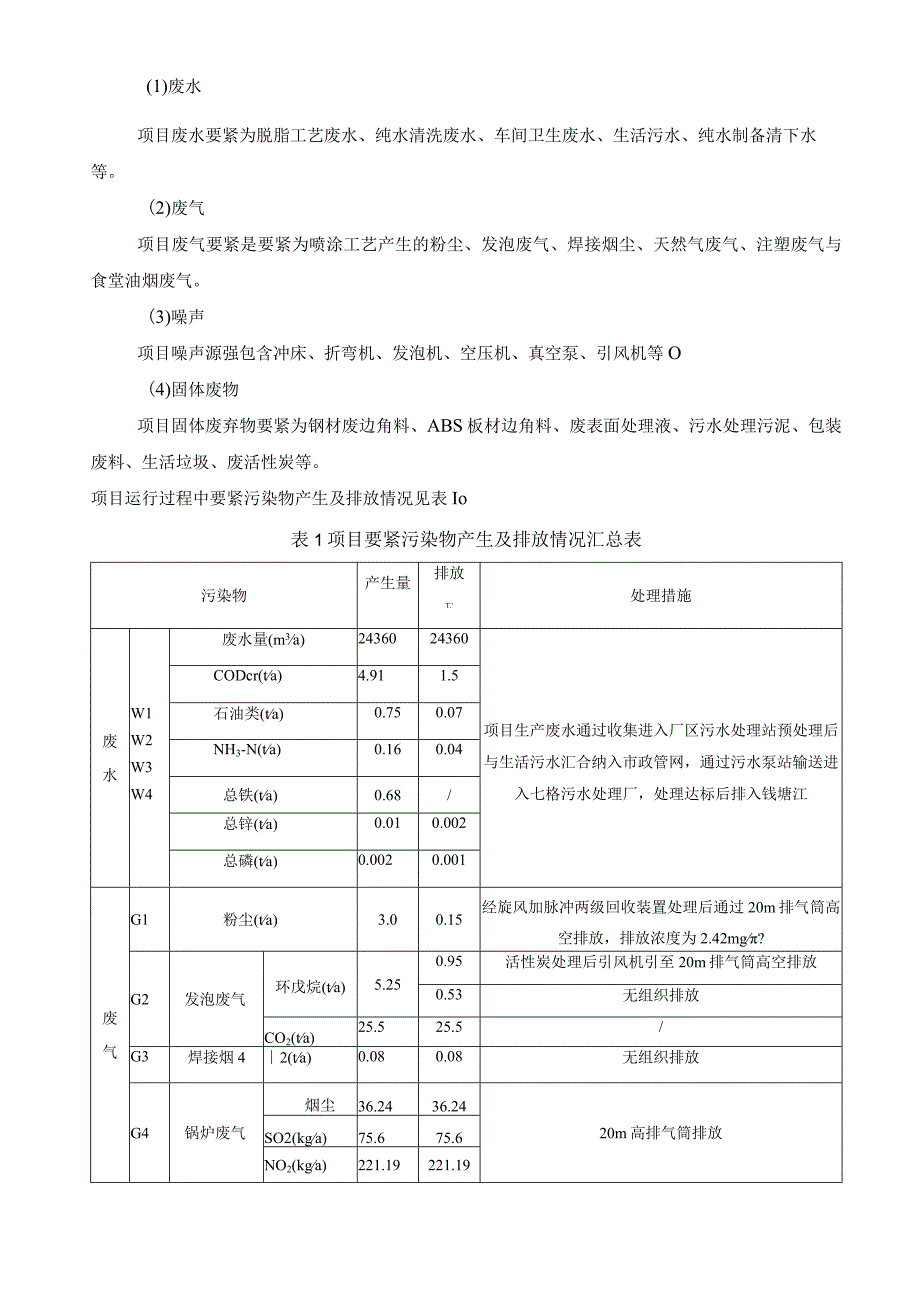 杭州富阳跃龙化工.docx_第3页