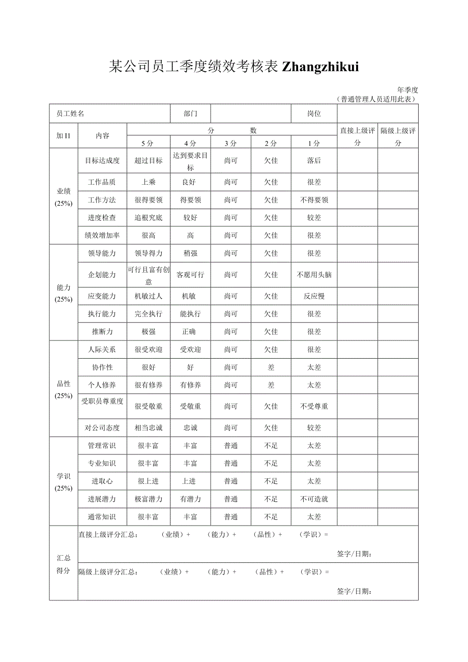 某公司员工季度绩效考核表zhangzhikui.docx_第1页