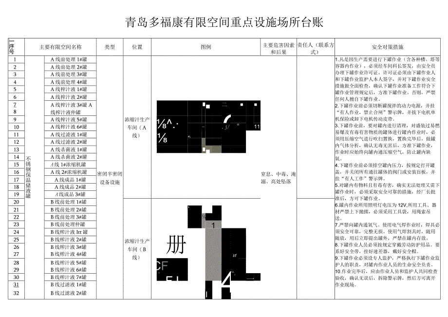 有限空间重点设施场所台账20231.docx_第1页