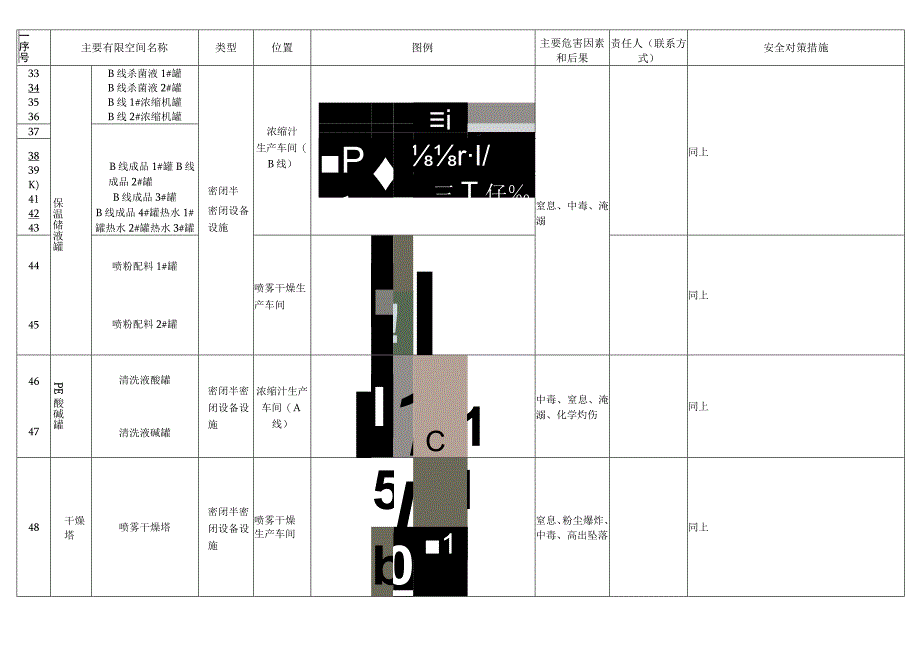 有限空间重点设施场所台账20231.docx_第2页