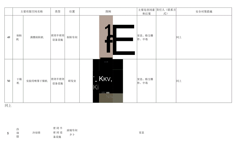 有限空间重点设施场所台账20231.docx_第3页