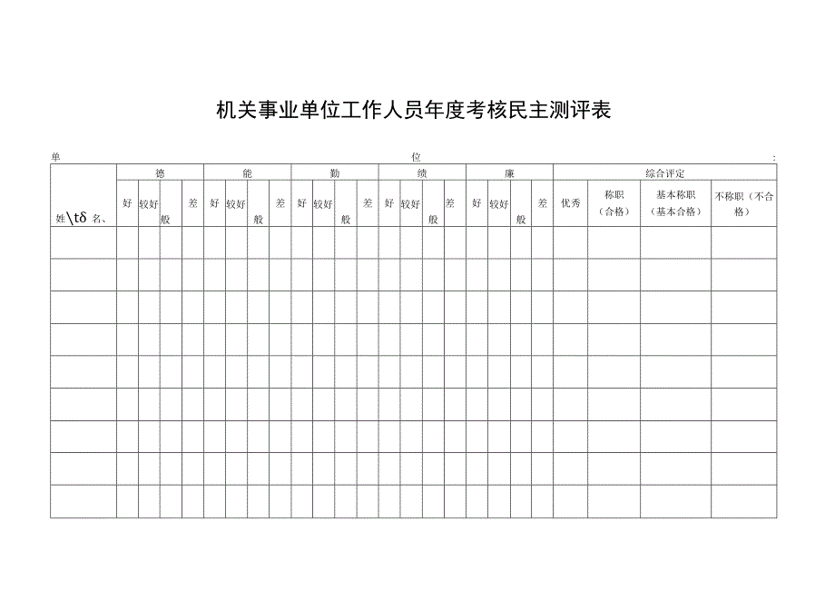 机关事业单位工作人员年度考核民主测评表.docx_第1页