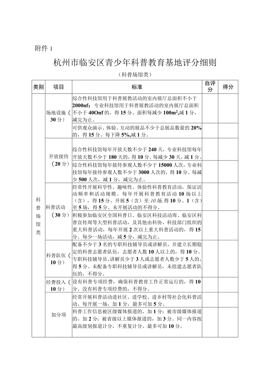 杭州市临安区青少年科普教育基地评分细则.docx_第1页