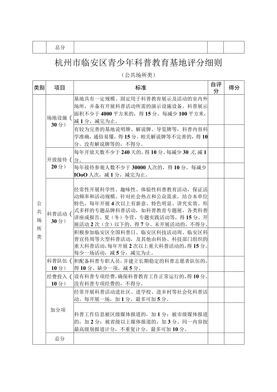 杭州市临安区青少年科普教育基地评分细则.docx_第2页