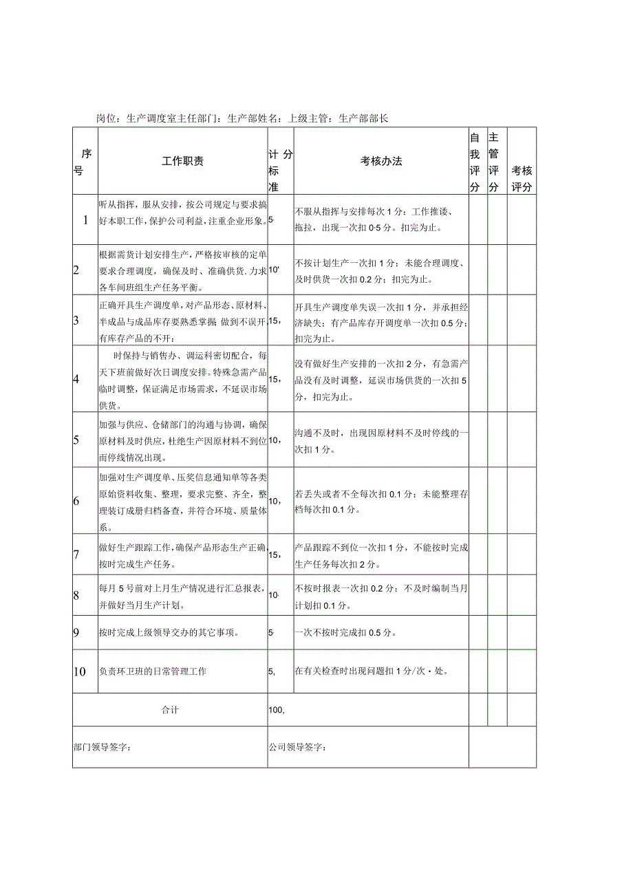 某酒业岗位职责及考核办法.docx_第2页