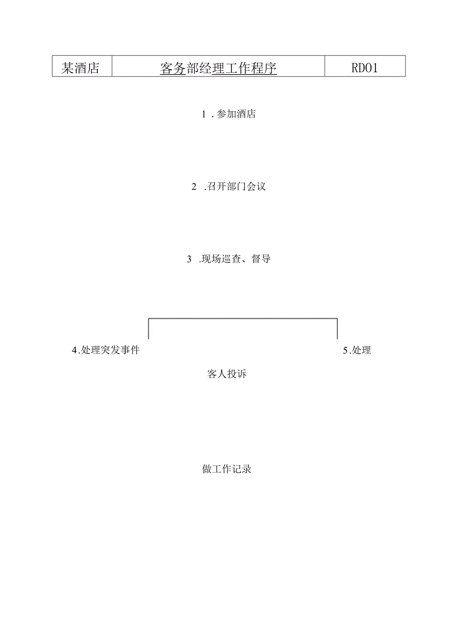 某酒店客务部经理的工作程序.docx_第1页