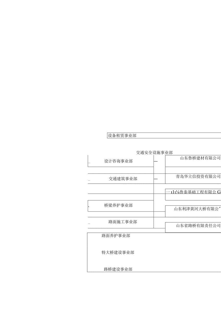 某集团部门组织结构图与职务说明书.docx_第2页