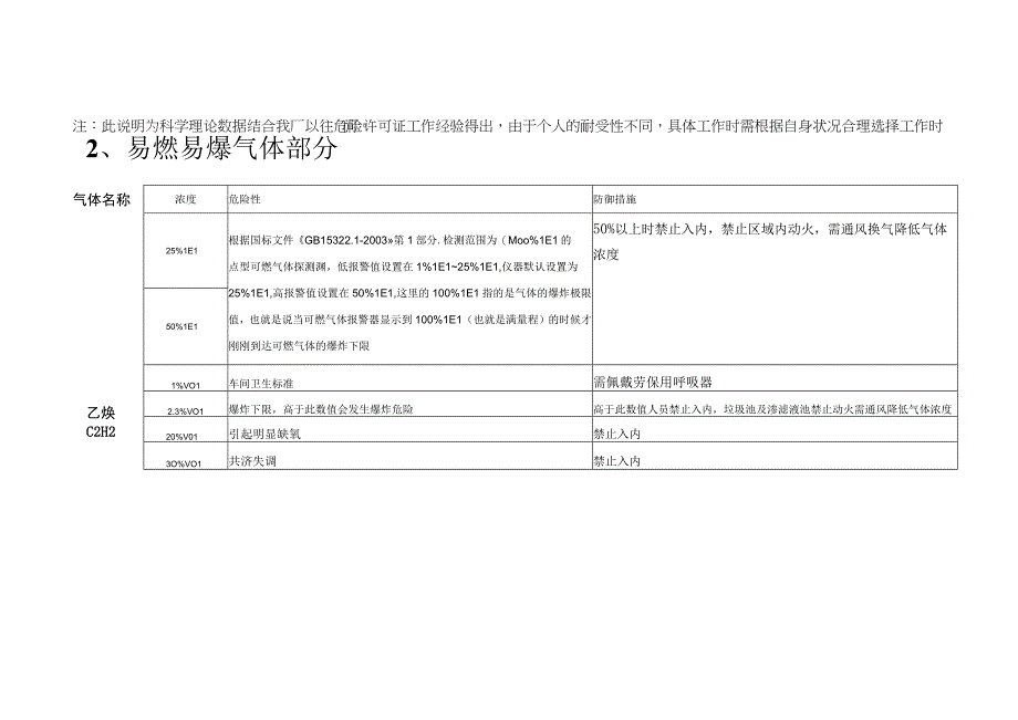 有毒有害气体浓度对人体的影响及安全防护指引.docx_第3页