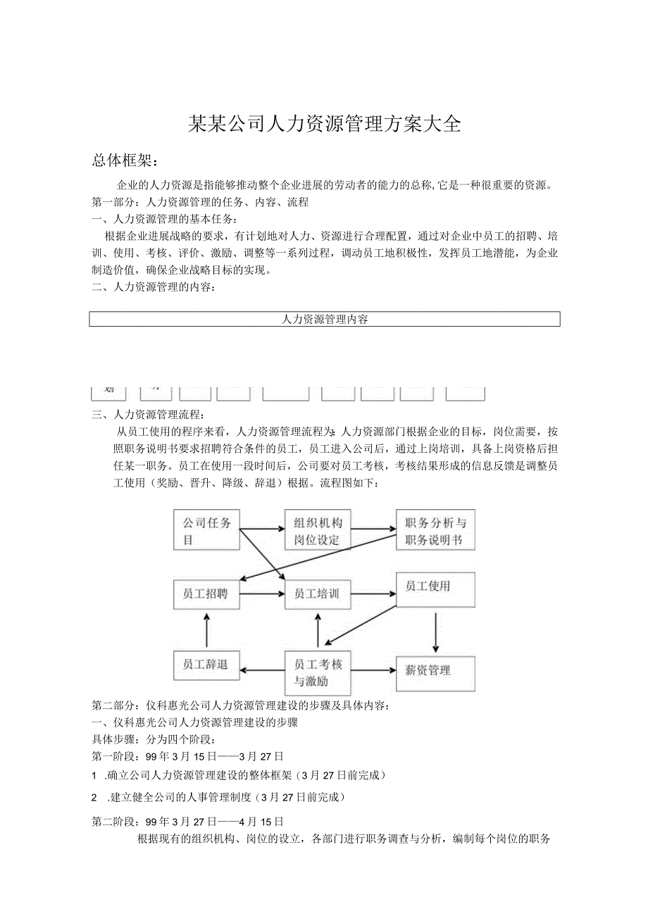 某某公司人力资源管理方案大全.docx_第1页