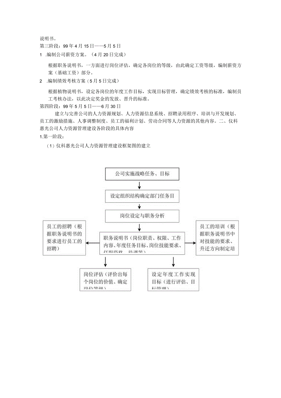 某某公司人力资源管理方案大全.docx_第2页