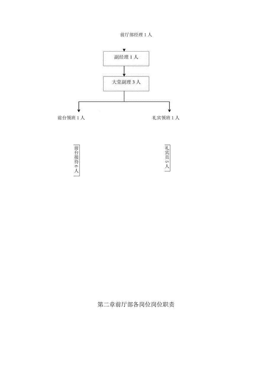 某公司前厅部规章制度汇编.docx_第2页