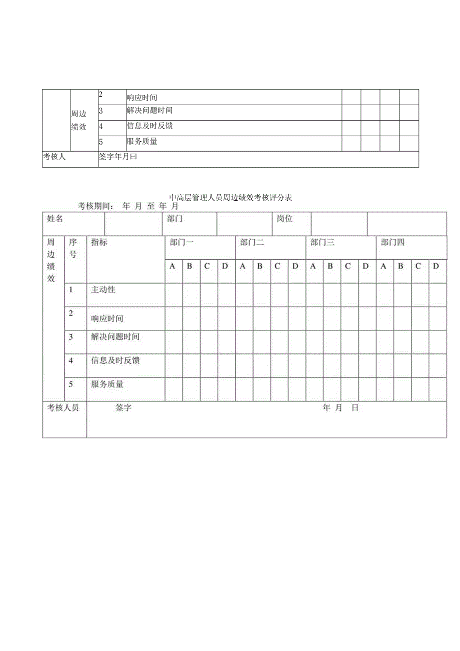 某咨询绩效考评制度.docx_第3页