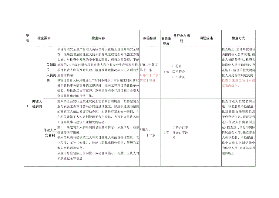 模板工程及支撑体系检查表.docx_第2页