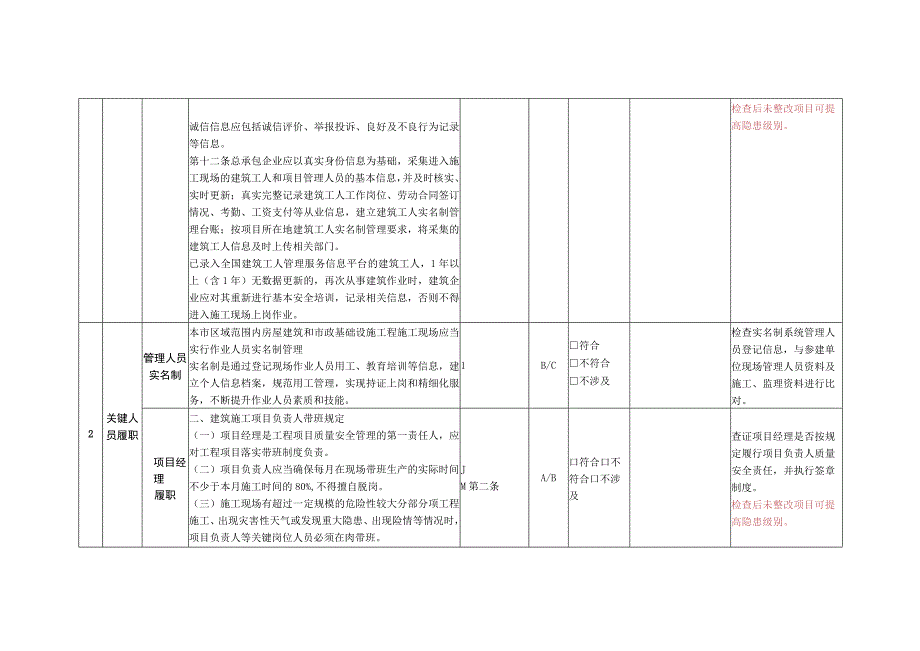 模板工程及支撑体系检查表.docx_第3页