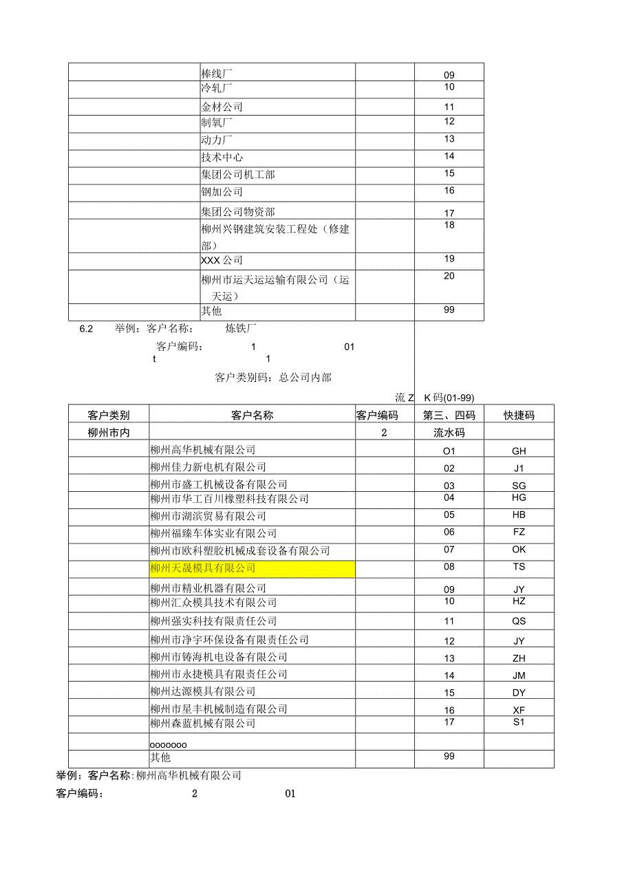 某机械公司ERP编码原则书.docx_第2页