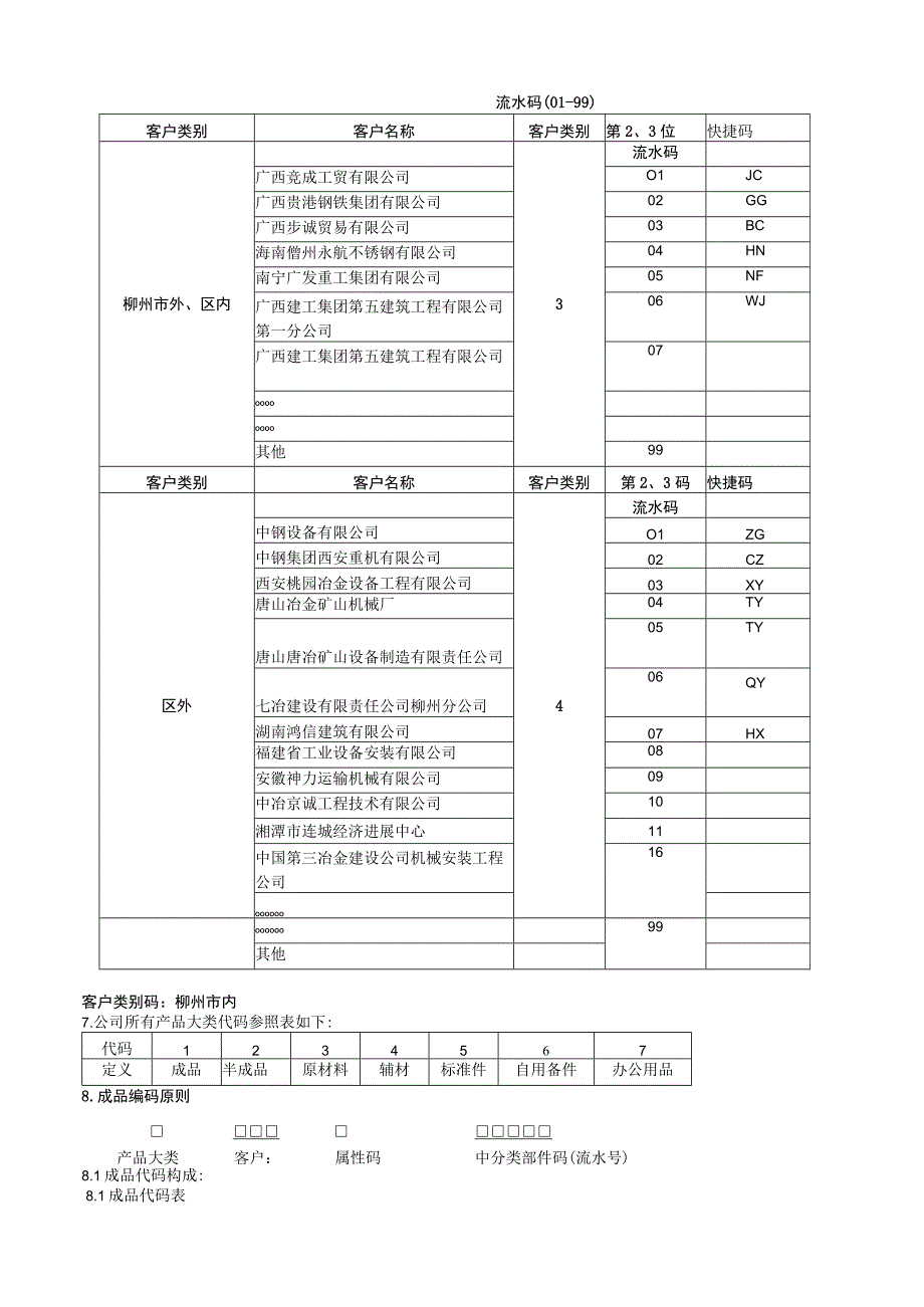 某机械公司ERP编码原则书.docx_第3页