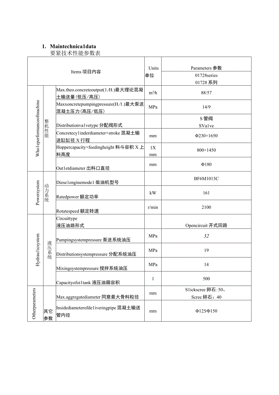 柴油机车载式混凝土泵车上装标书中英文.docx_第3页