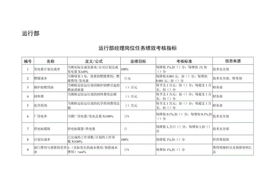 某电力公司任务绩效考核指标实务篇.docx_第3页