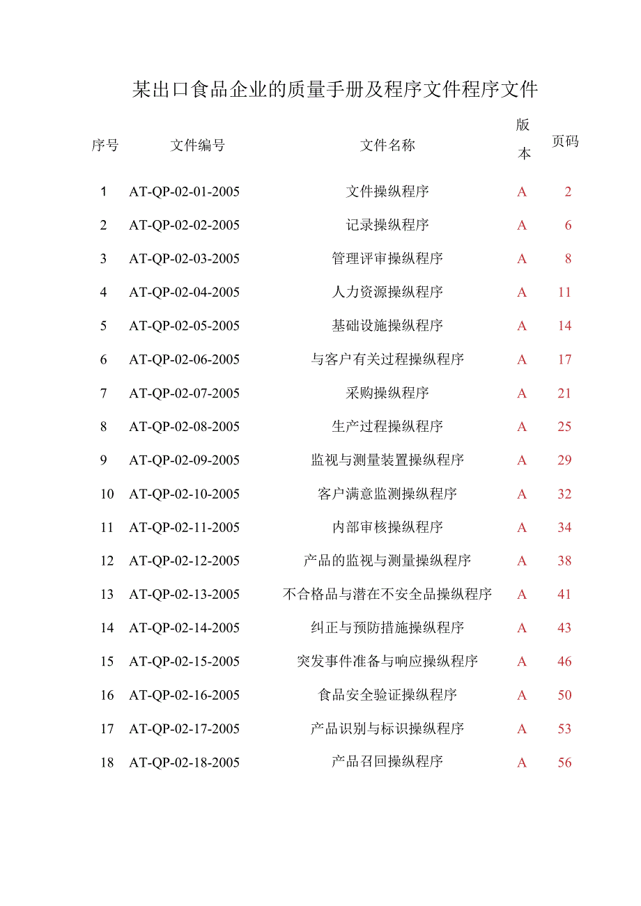 某出口食品企业的质量手册及程序文件程序文件.docx_第1页