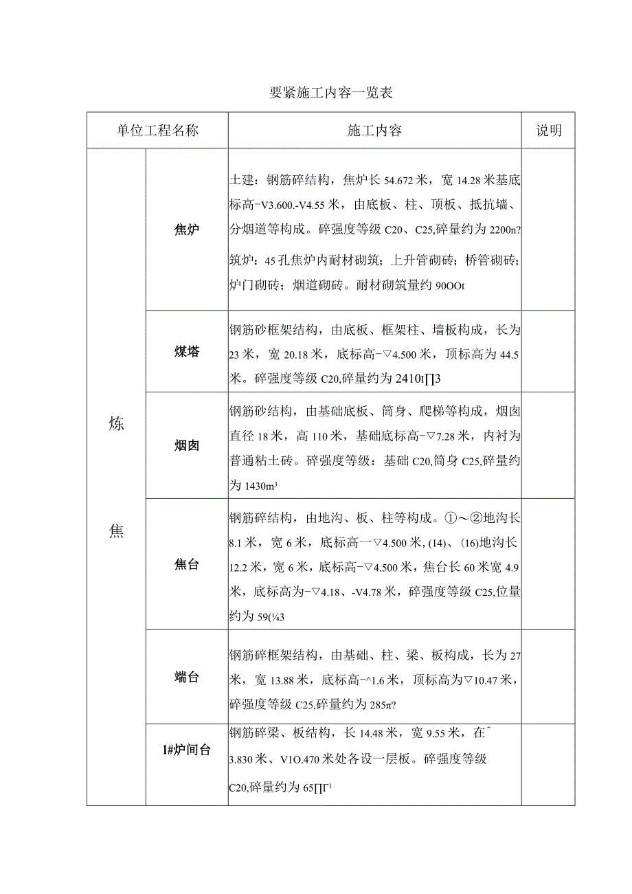 某集团公司焦炉项目炼焦系统工程施工组织设计.docx_第3页