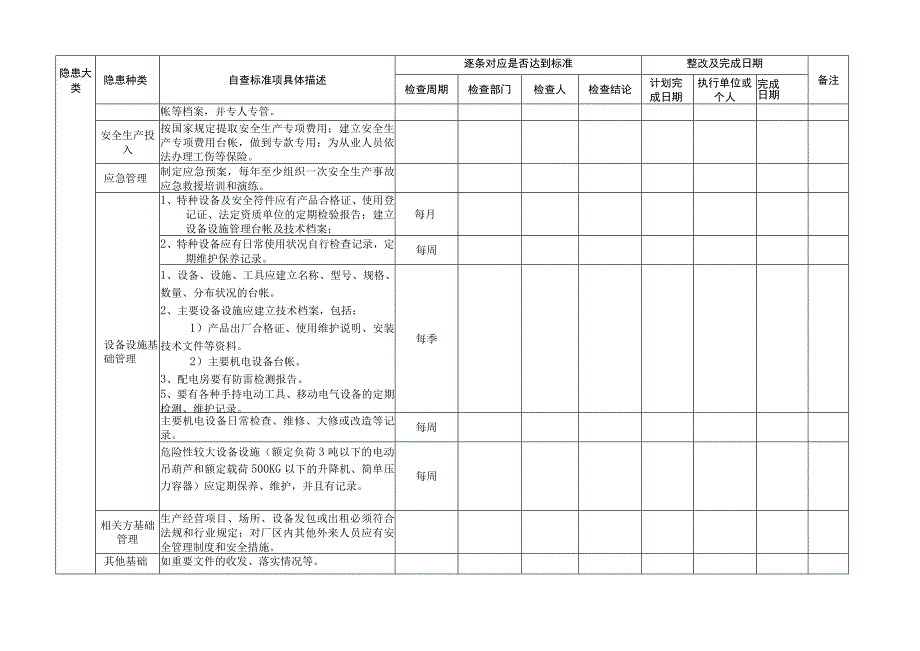 机械类企业隐患排查标准(2).docx_第2页