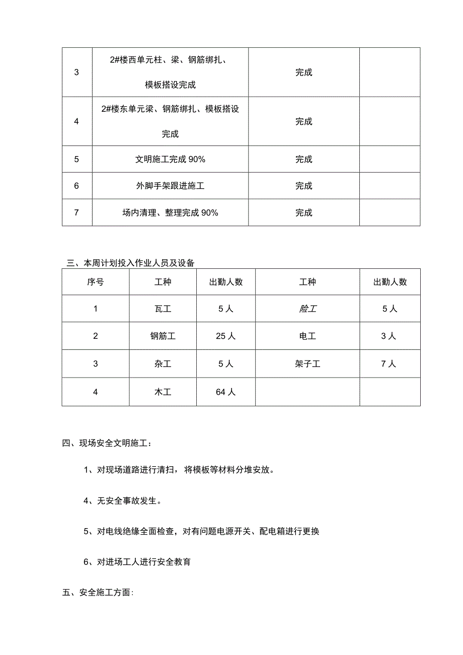 某建筑项目工程进度计划周报表.docx_第2页