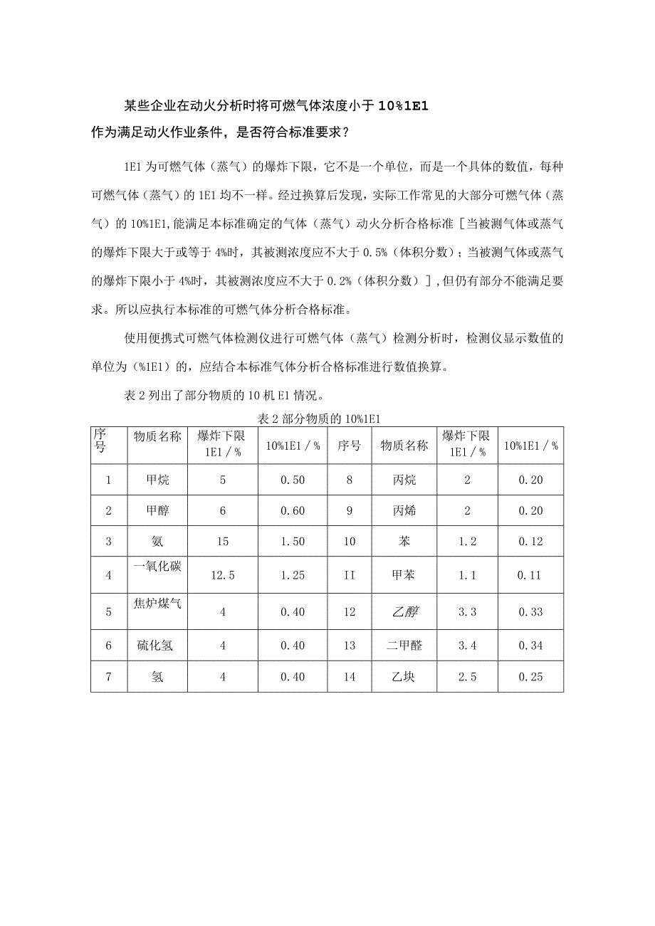 某些企业在动火分析时将可燃气体浓度小于10%LEL作为满足动火作业条件是否符合标准要求？.docx_第1页