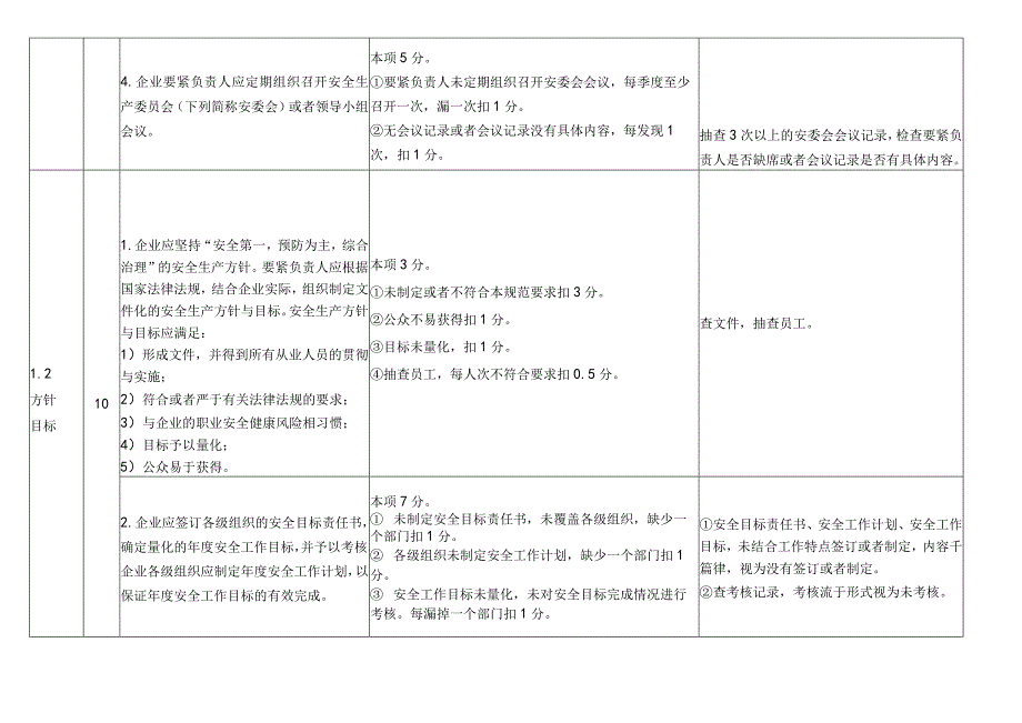 标准化考核细则.docx_第2页