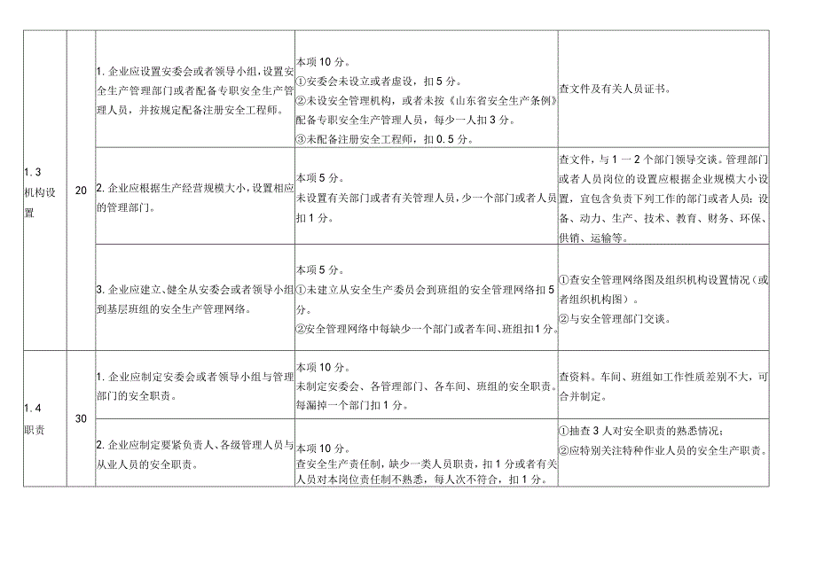 标准化考核细则.docx_第3页