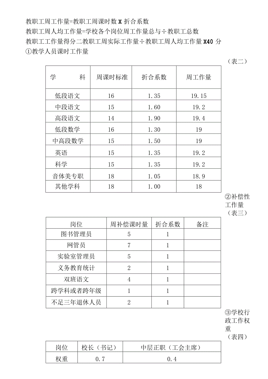 某小学奖励性绩效工资实施方案.docx_第3页