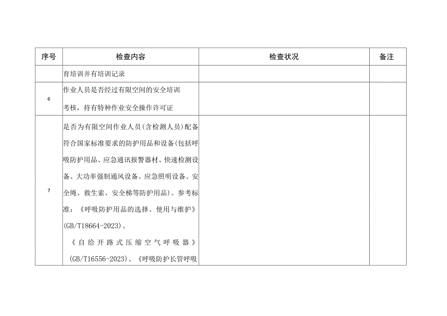 有限空间作业安全生产检查表.docx_第2页