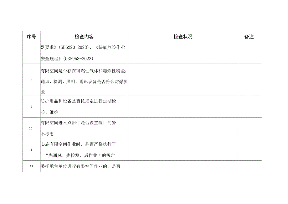 有限空间作业安全生产检查表.docx_第3页