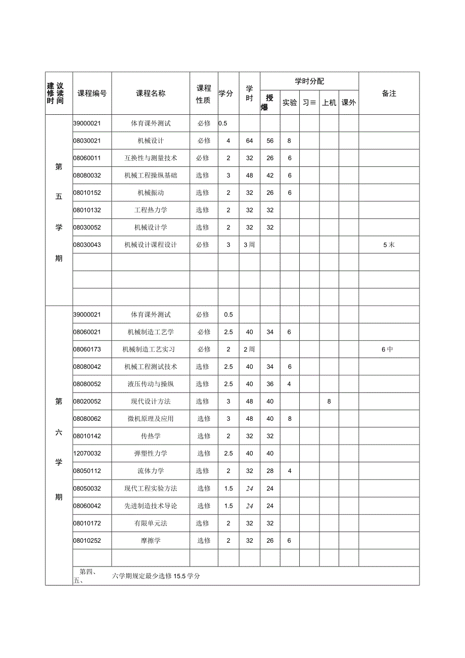 机械与微电子教学进度表.docx_第3页